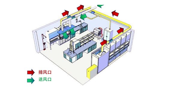 实验室的通风工程是什么？