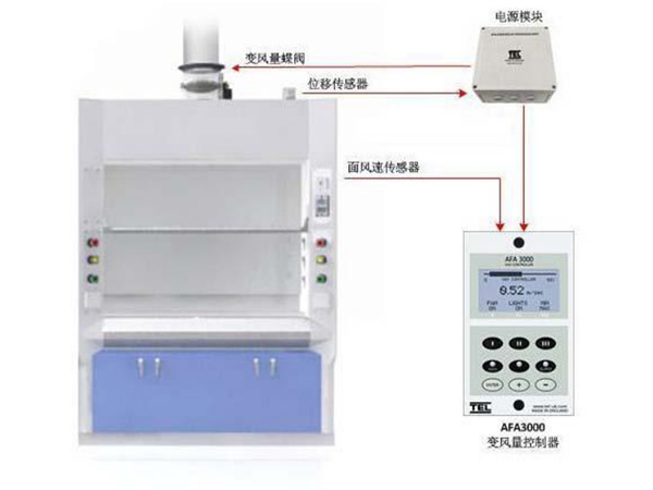实验室通风系统 风机