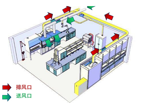 实验室通风