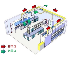 实验室通风